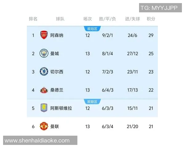 欧联杯曼城大胜尤文图斯点球大战精彩瞬间全场沸腾战术分析