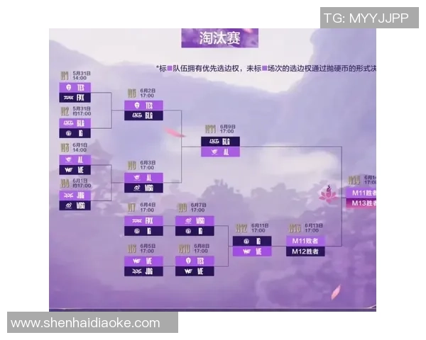 英雄联盟个人能力排行榜揭晓WE战队荣登第六名引发热议